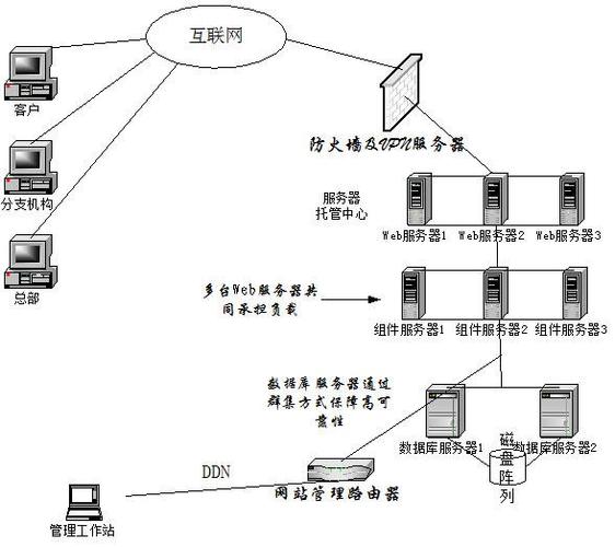 定制型erp解决方案