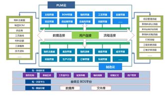 精益模式下的C2M模式创新