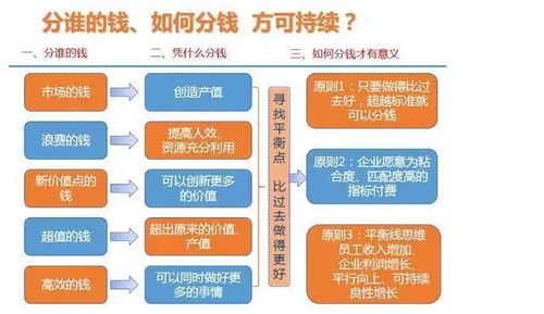 这套加薪模式太牛B了 导入之后我想员工谁还会离职 不信算我输