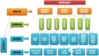 最新鼎捷易成9.0.0ERP软件 商贸ERP系统全功能无限人版