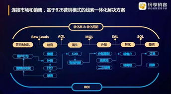 连接型CRM优秀实践 企业级服务的全业务一体化解决方案最佳实践