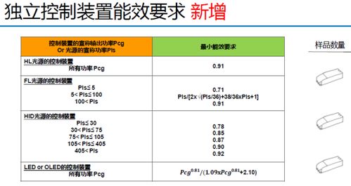 照明产品erp 能效标签法规介绍