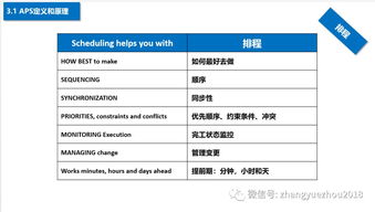 如何选型aps