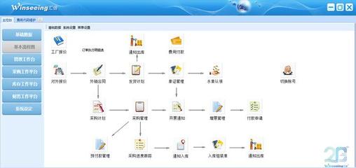 汇信数字化管理系统揭开神秘面纱