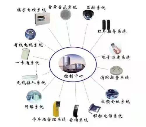 目光转向印尼,国际物流 房产投资 手机注册 在线小店,你想要的这里都有
