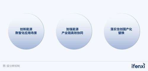 2023爱分析 央国企数字化厂商全景报告 爱分析报告