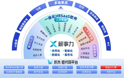 客户扎堆"代言"致远薪事力如何与客户共生发展?