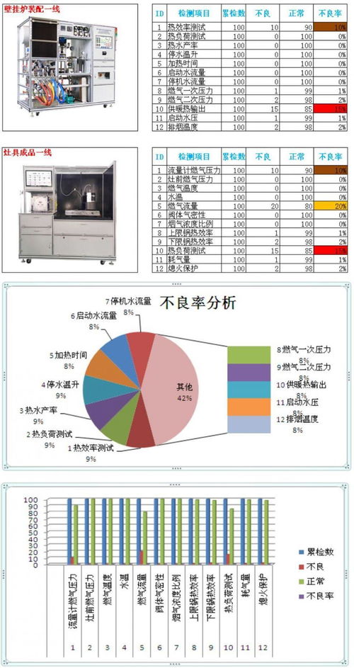 智能管控,云端互联,领创品质生产管理系统