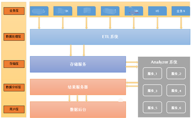 大数据处理系统_SteamV科技案例展示_一品威客网