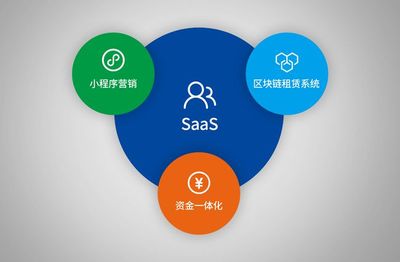 获投数千万,他要做万亿企业的桥梁,让"万物皆可租"