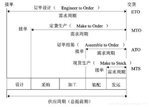 erp,读 erp 从内部集成起步