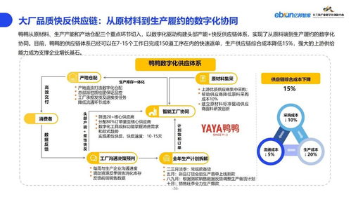 韧性丨亿邦智库发布 2023纺织服装产业数智化创新报告
