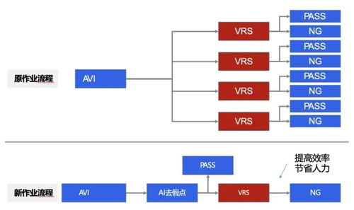 锚定 制造业 转型,智能云为何 死磕 一线