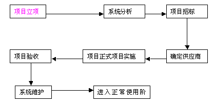 选择合适的erp产品提高企业信息化