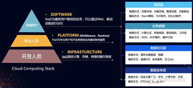 ERP如何坐稳数字化底座，赋能企业业务系统定制