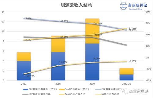 恒大被传负债8000亿，房地产背后的数字服务商生意还好吗？企业业务系统定制分析