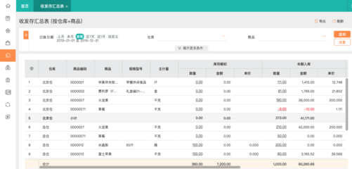 延庆软件ERP定制：提升企业运营效率的关键